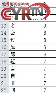 《弟子规》的作者到底是谁? 《弟子规》的作者到底是谁?